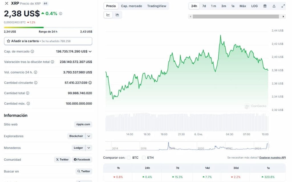 CEO de Ripple anuncia que el 75% de sus búsquedas laborales están ahora en EEUU