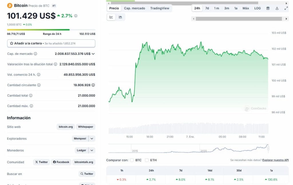 Los ETFs de Bitcoin reciben ingresos millonarios en los primeros días de enero
