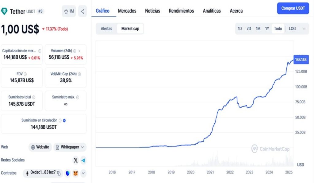 La nueva hazaña de Trump: su stablecoin estará respaldada por bonos del gobierno