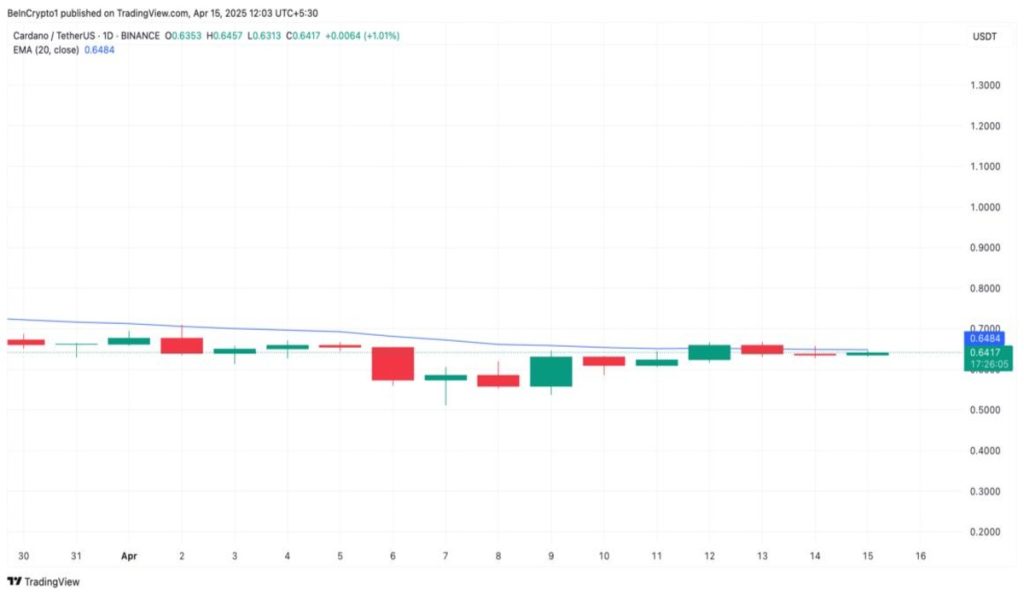 El token ADA dispara su precio, los inversores aún esperan nuevos récords
