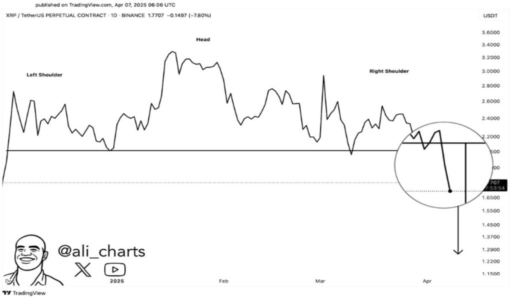 Las ventas por pánico provocan más caídas para el precio de XRP