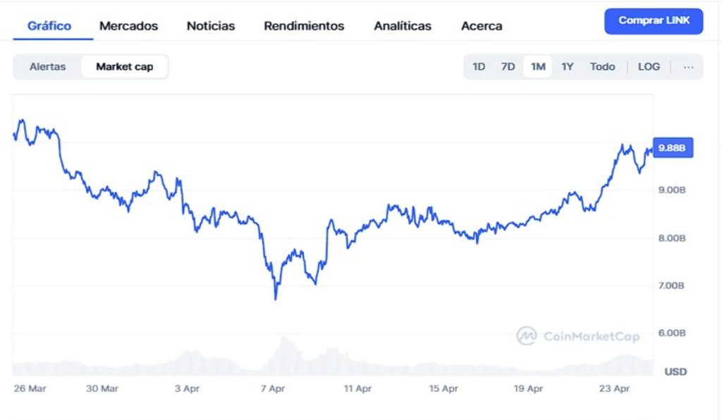 ¿Qué pasará con el precio de Chainlink tras los retiros masivos de exchanges?