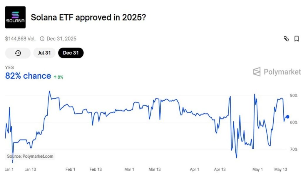 El ETF de criptomonedas para Solana deberá esperar, la SEC atrasa su aprobación