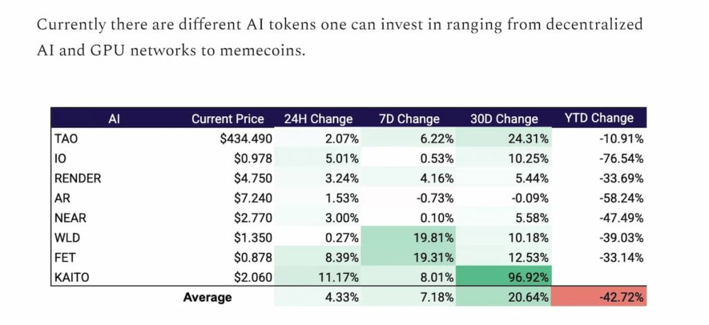 Cotización de criptomonedas: Comparación criptomonedas IA