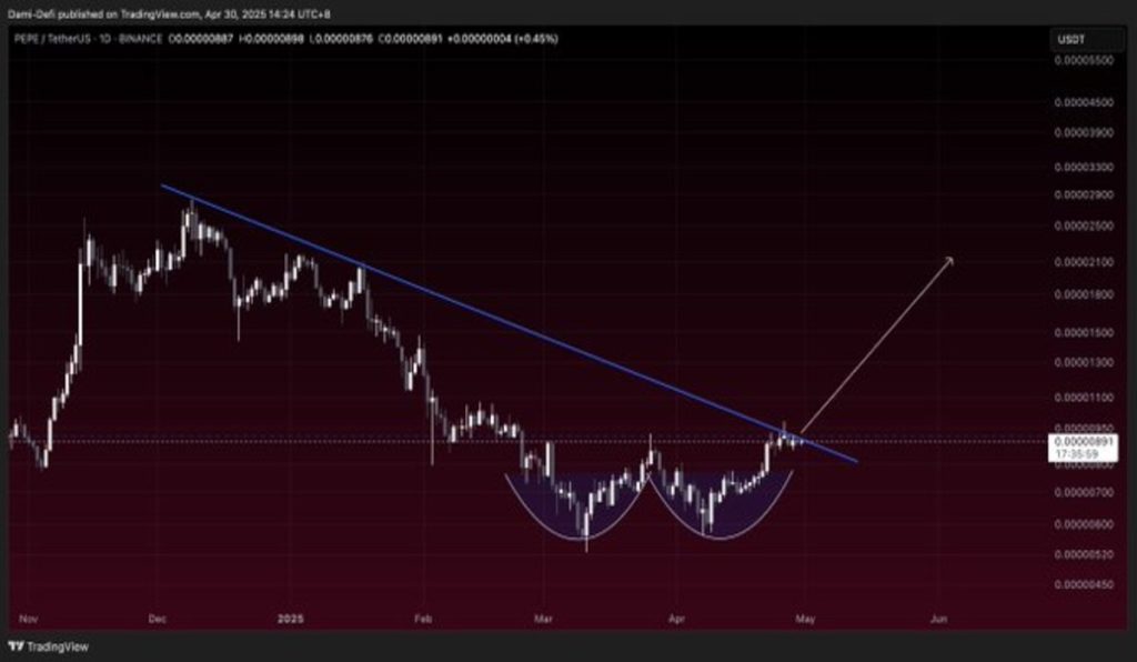 ¿Podría el precio de Pepe coin recuperarse tras venta masiva de ballenas?