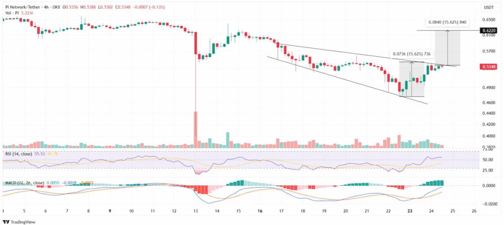 Criptomonedas x1000: PI