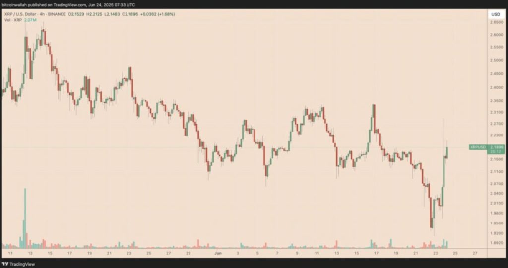 Criptomonedas x1000: XRP