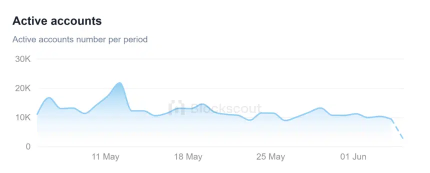 Representación gráfica de las cuentas activas