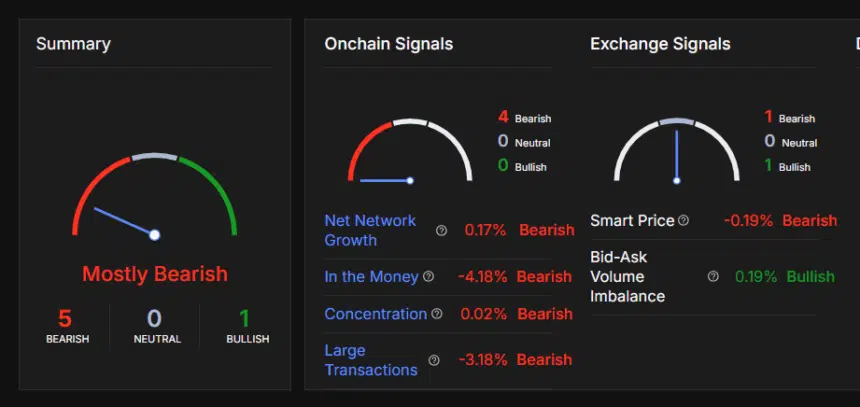 Representación gráfica de datos en cadena y señales en exchanges