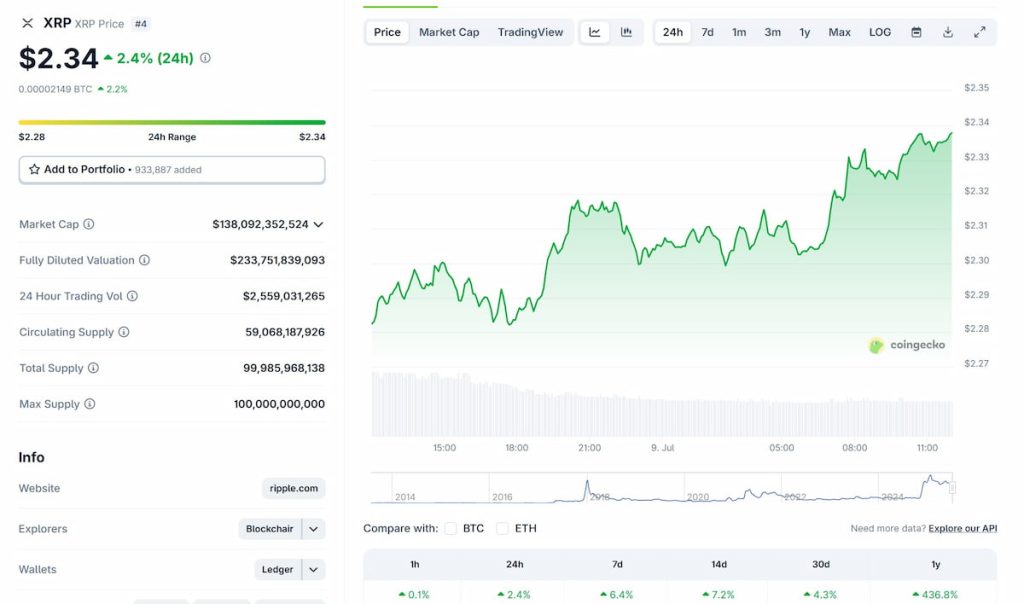 El precio de XRP ha subido gracias a los últimos avances bancarios