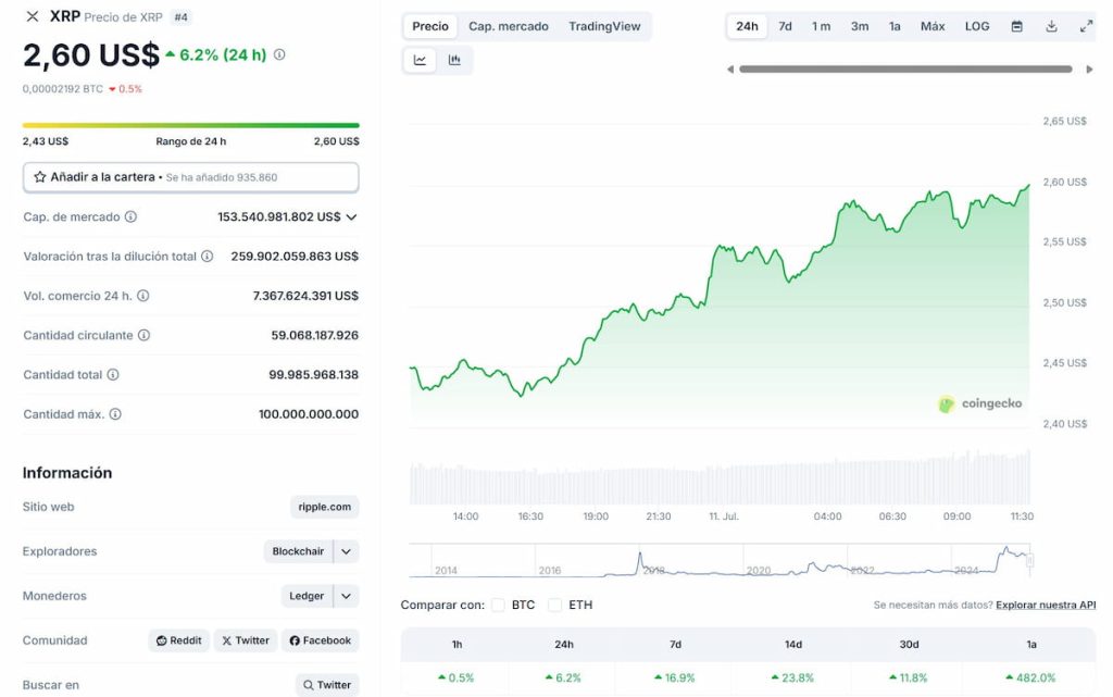 XRP está preparada para aprovechar al máximo el nuevo BullRun