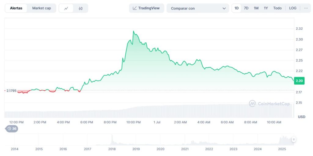 precio XRP últimas 24 horas