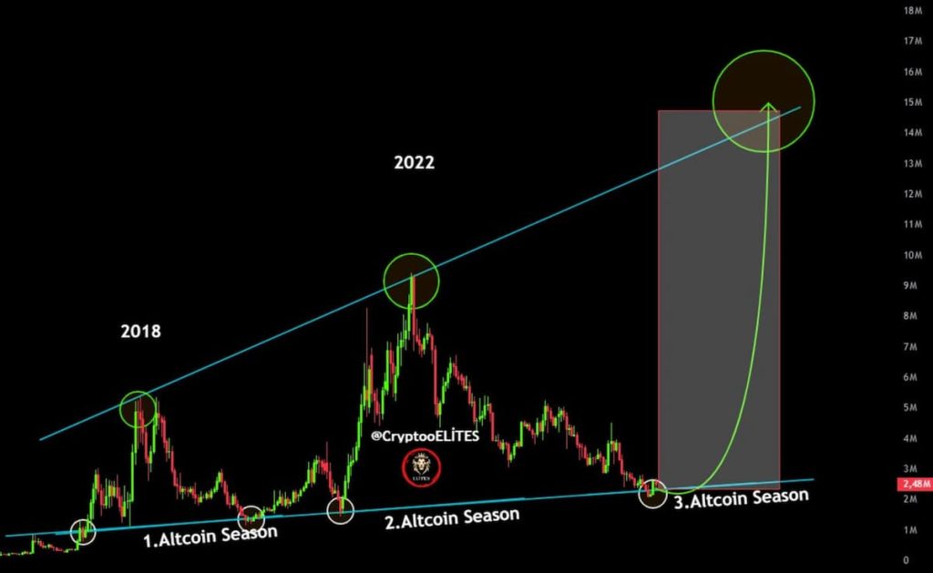 La nueva temporada ya está aquí según los gráficos de los expertos