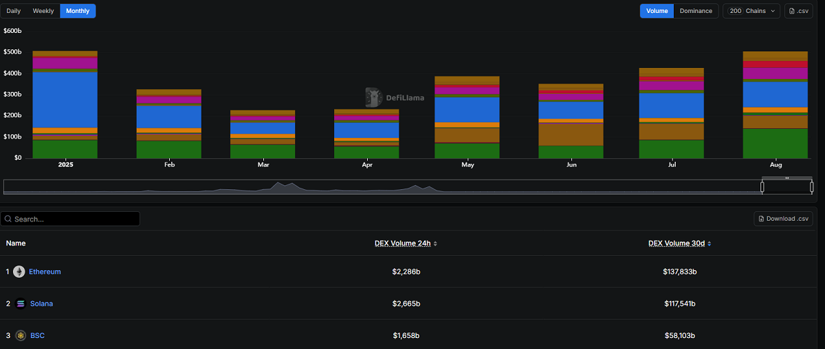 Aumenta la actividad en Ethereum