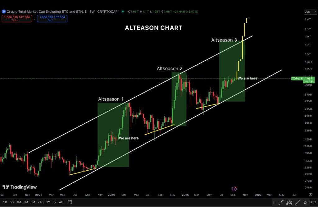Análisis del analista Ash Crypto en X