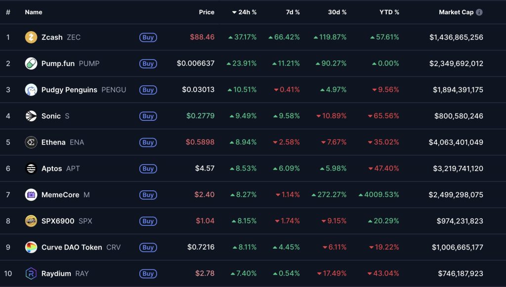 evolución del precio de las criptomonedas